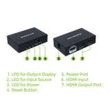 8K 2-Port HDMI Splitter.