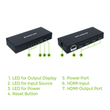 8K 4-Port HDMI Splitter.