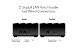 Nighthawk Dual-Band WiFi 6 Mesh System, 3.0Gbps, Router + 1 Satellite